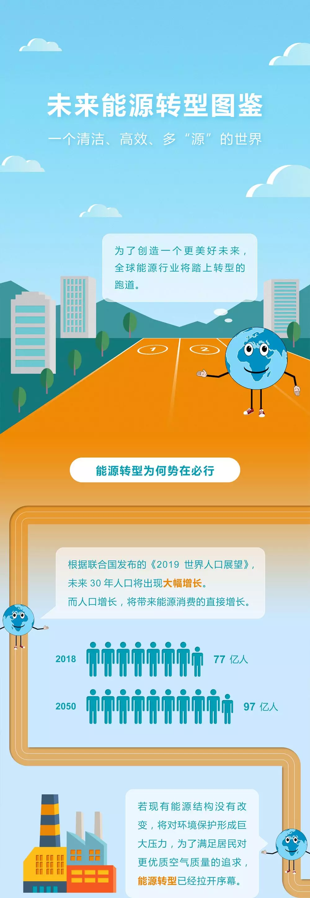 未來能源轉(zhuǎn)型圖鑒，別看光伏現(xiàn)在占比小，看看30年后會怎樣？