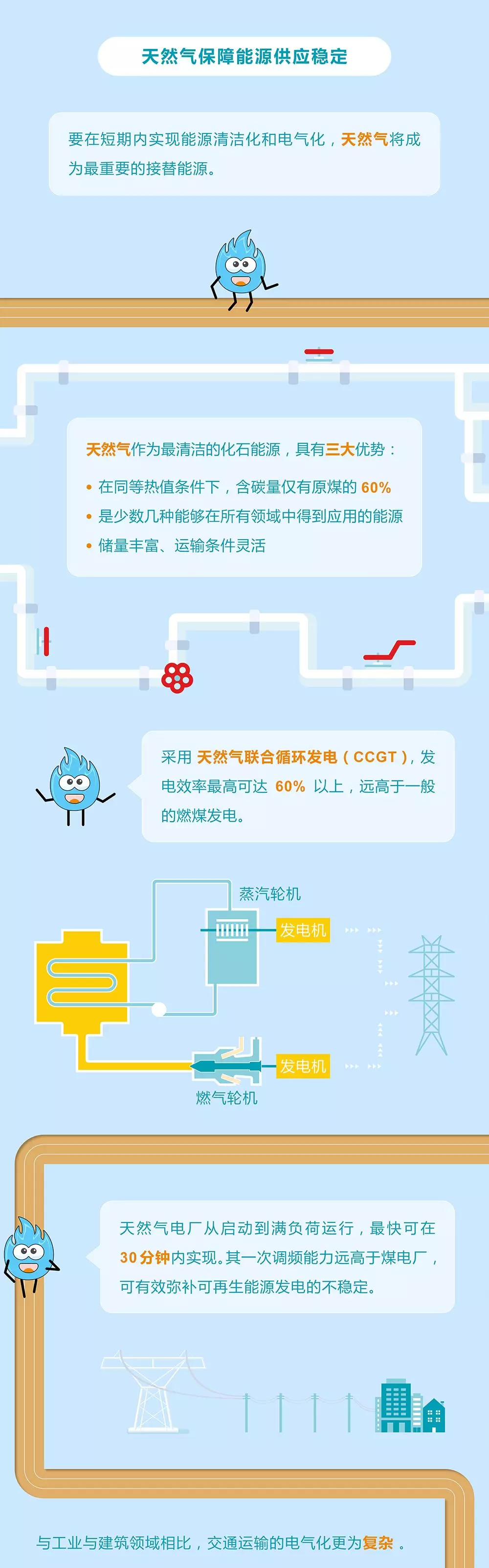 未來能源轉(zhuǎn)型圖鑒，別看光伏現(xiàn)在占比小，看看30年后會怎樣？