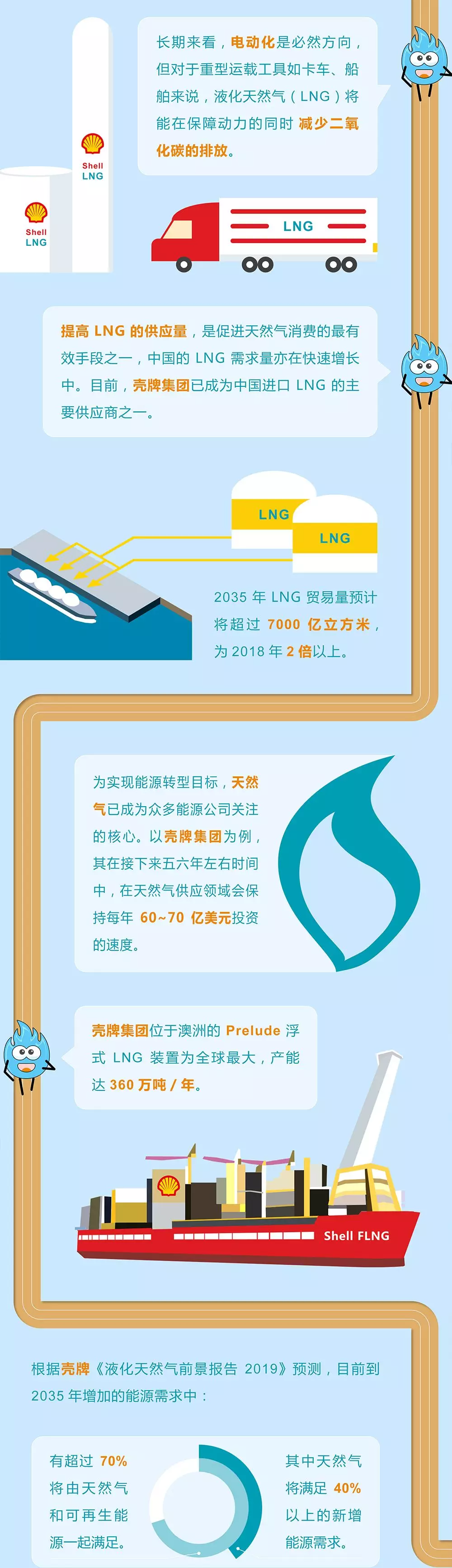 未來能源轉(zhuǎn)型圖鑒，別看光伏現(xiàn)在占比小，看看30年后會怎樣？