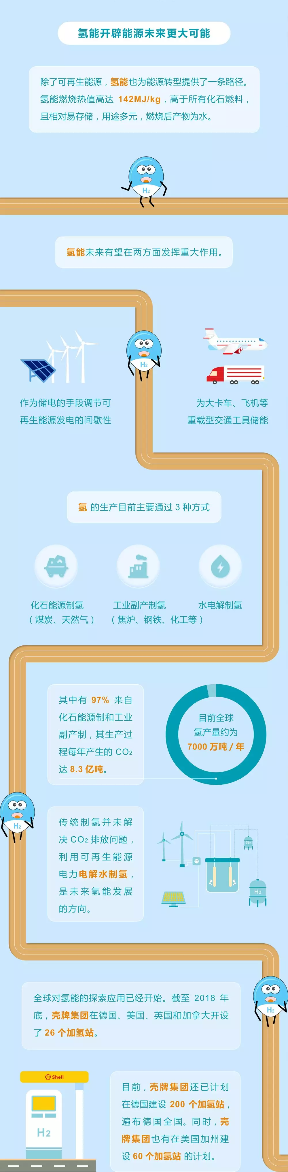 未來能源轉(zhuǎn)型圖鑒，別看光伏現(xiàn)在占比小，看看30年后會怎樣？