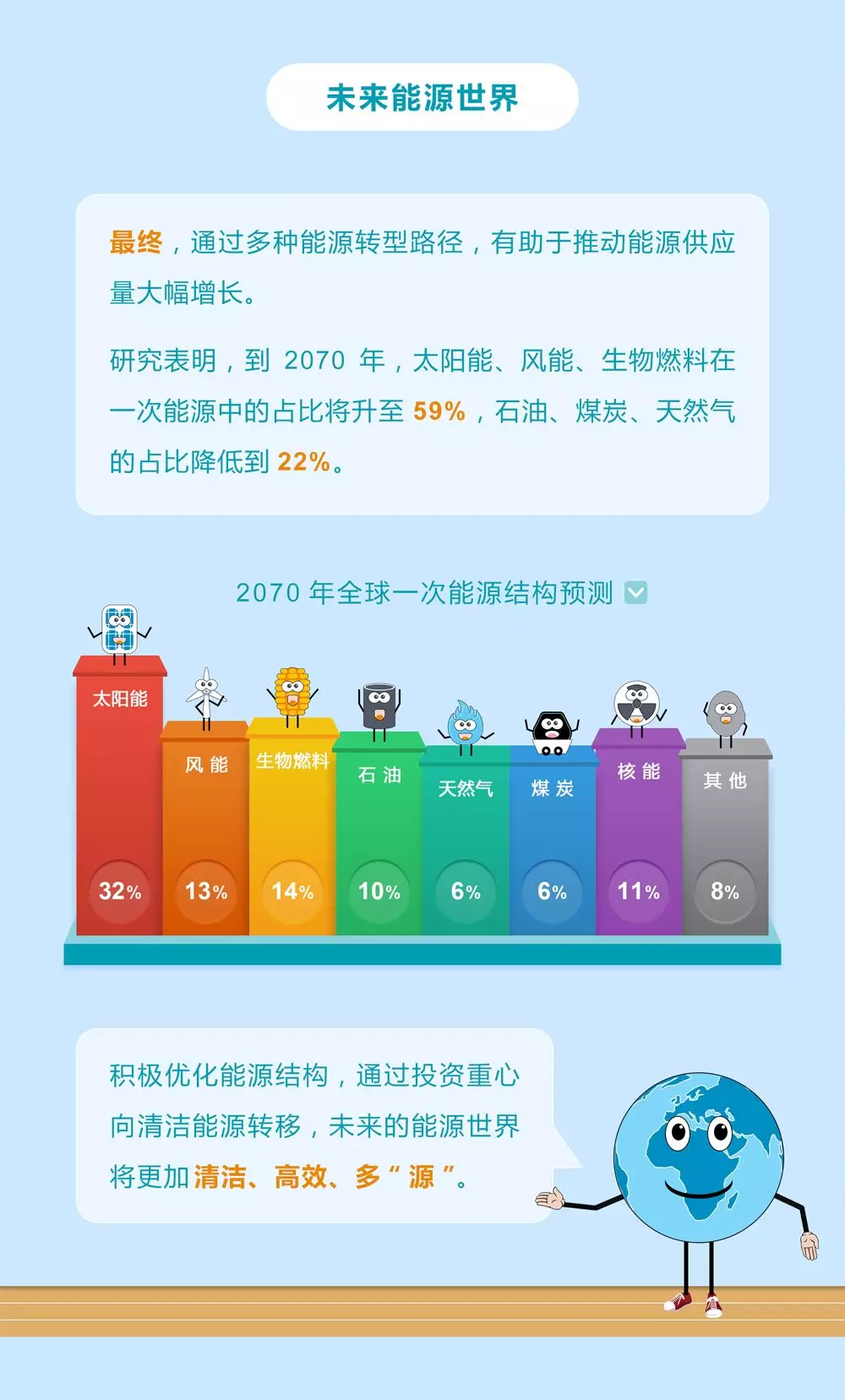 未來能源轉(zhuǎn)型圖鑒，別看光伏現(xiàn)在占比小，看看30年后會怎樣？