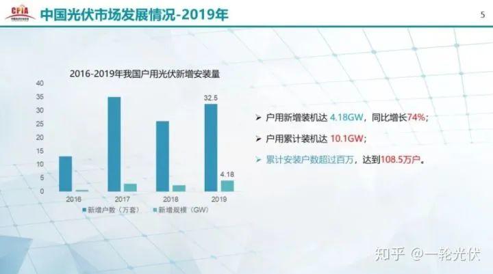 為什么網(wǎng)上有說光伏是騙人的？看別人用4年的收益事實來說話