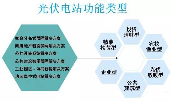 太陽能光伏并網(wǎng)發(fā)電的應用場景有哪些？