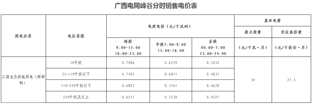 廣西壯族自治區(qū)峰谷分時電價方案（試行）發(fā)布！電度電價執(zhí)行峰谷浮動價格